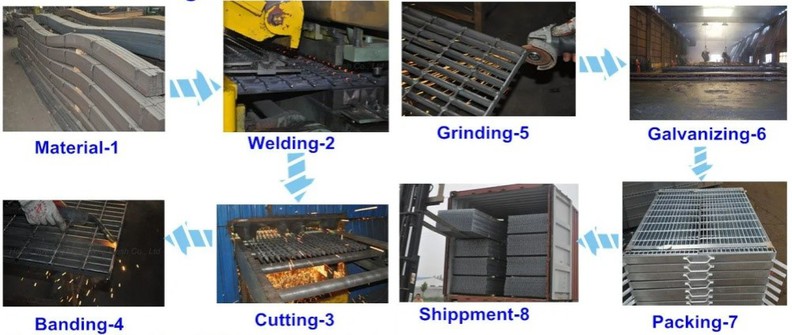 Hot Dipped Galvanized Metal Steel Grating Metal Grid Hot Dipped Galvanized Metal Steel Grating Metal Grid