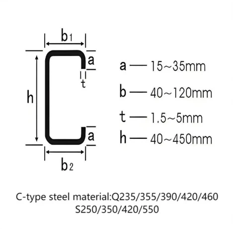 Hot-DIP Galvanized U Channel Steel Hot-DIP Galvanized U Channel Steel